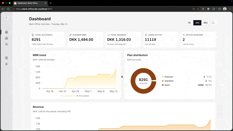 PlatformPlatform Back Office PlatformPlatform Back Office
